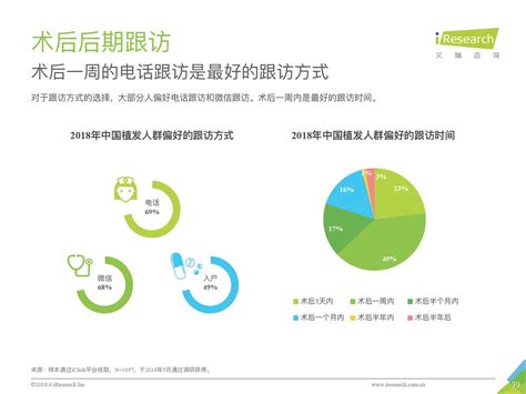 2018年中国植发行业市场及发展前景分析（附全文） 中商情报网