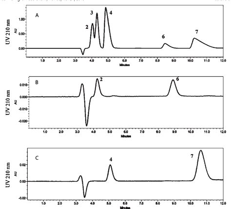 Figure From Reaction Of The Butter Flavorant Diacetyl