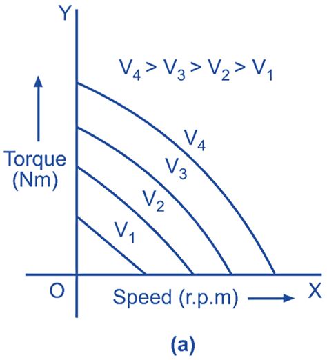 AC Servo motor - Working Principle, Circuit Diagram, Construction ...