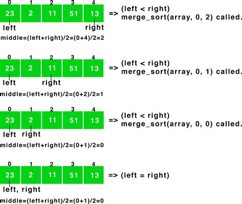 Merge Sort