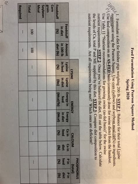 Feed Formulation Using Pearson Square Method Spring Chegg