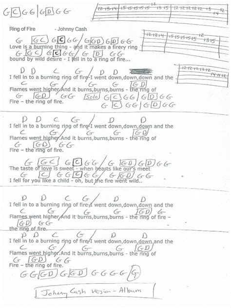 Ring Of Fire Johnny Cash Guitar Chord Chart Album Match Guitar