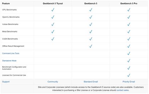 Geekbench 5 Benchmark Comparison Featuring Ice Lake - PC Perspective