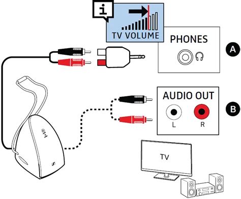 Sennheiser Rs W On Ear Wireless Headphones User Guide