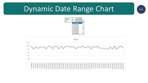 How To Create Dynamic Date Range Line Chart In Excel Step By Step Guide Youtube