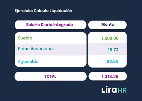 Cálculo De Liquidación By Equipo Lira