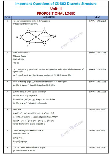 Important RGPV Question Discrete Structure DS CS 302 CSIT 302 III