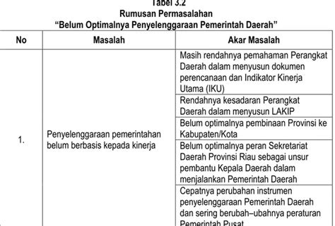 Program Pembinaan Rencana Program Kegiatan Indikator Kinerja