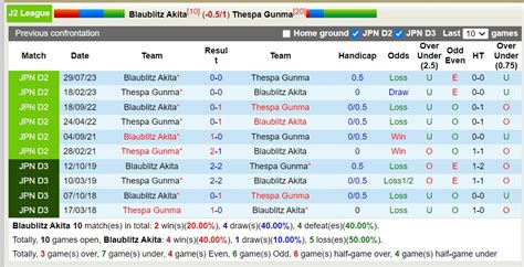 Nhận định soi kèo Blaublitz Akita vs Thespa Gunma 12h00 ngày 26 5