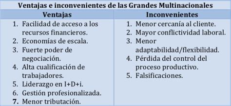 Ventajas E Inconvenientes De Las Multinacionales Estudiar