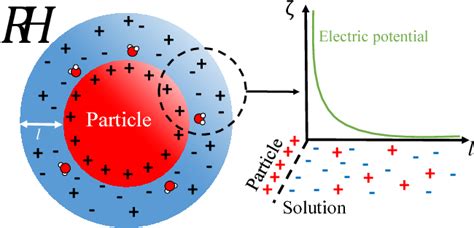 Figure From A Thermodynamic Description For The Hygroscopic Growth Of