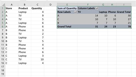 How To Convert A Pivot Table To A Table In Excel