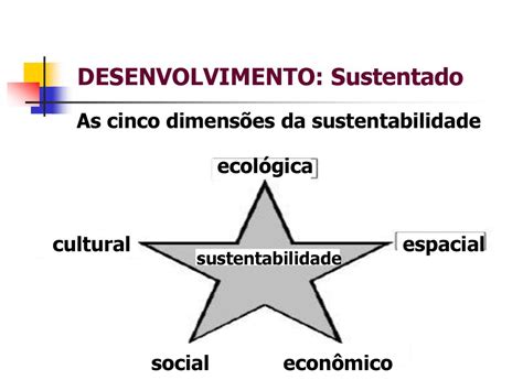 DESENVOLVIMENTO ECONÔMICO SUSTENTÁVEL ppt carregar