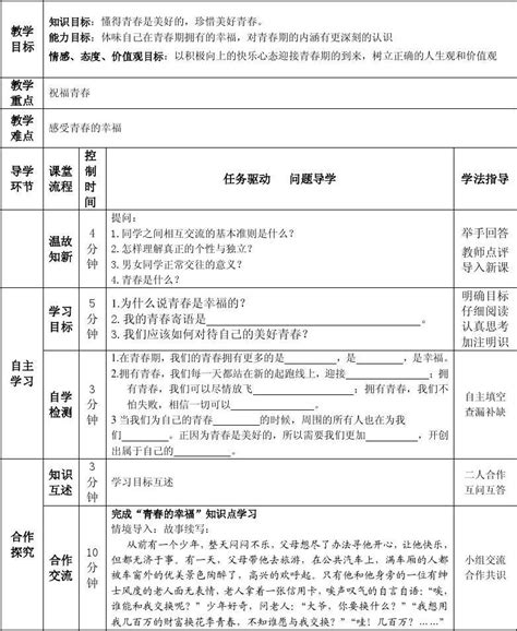 新人教版七年级思想品德上册第四课第三框导学案word文档在线阅读与下载无忧文档