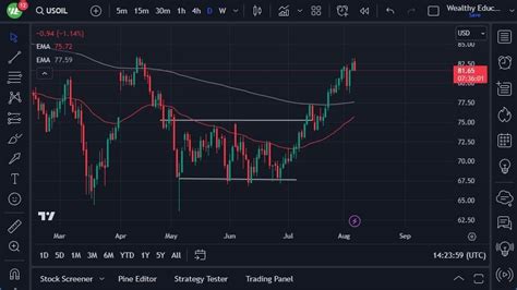 Crude Oil Forecast A Bullish Outlook For Crude Oil Markets Menafn