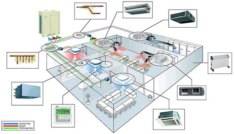 Vrf Systems What Are They For Blog Casaomnia