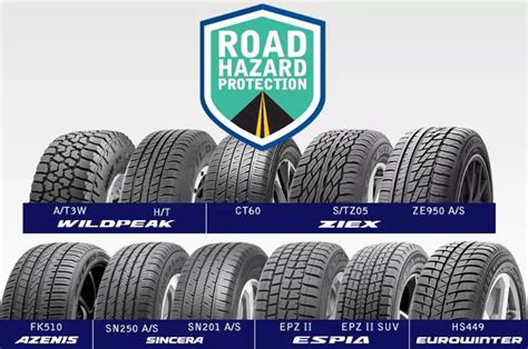 Falken Tire expands its Road Hazard Protection Warranty program