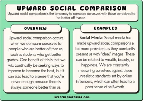 Upward Social Comparison Examples And Definition