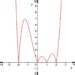 The Modulus Of A Function Modding Studywell