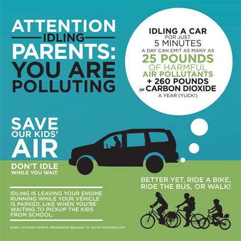 Idling cars outside schools