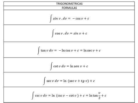 Integrales Inmediatas MatemÁticas V