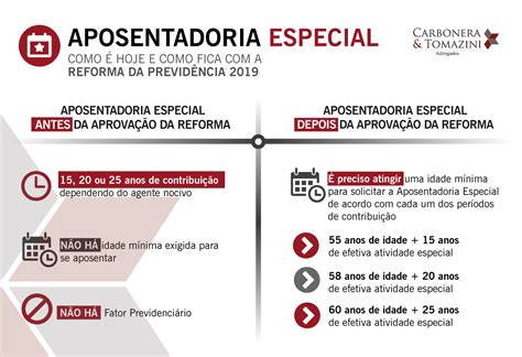 Aposentadoria Especial Na Reforma O Antes E Depois