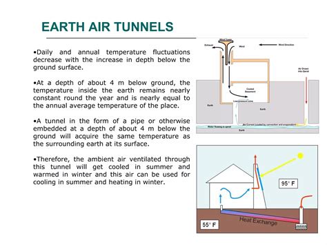 Passive cooling-techniques | PPT