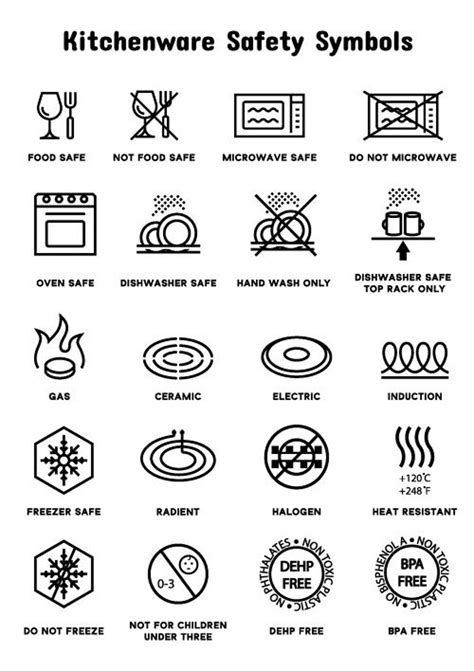 Kitchenware Safety Symbols. SVG, PNG, JPG, Pdf Files. Digital Download - Etsy