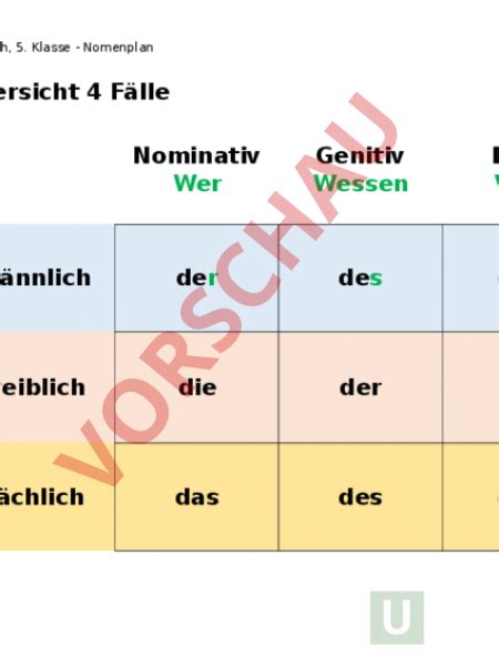 Arbeitsblatt 4 Fälle Übersicht Deutsch Grammatik