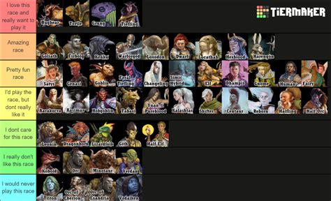 Dungeons and Dragons Races Tier List (Community Rankings) - TierMaker