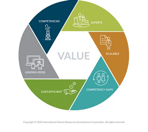 Ihrdc E Learning Thought Leadership Ihrdc