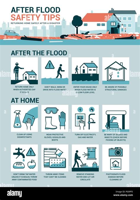 After Flood Safety Tips How To Return Home Safely After A Flood