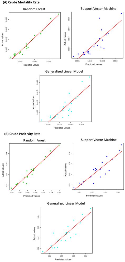 Ijerph Free Full Text Forecasting Model Based On Lifestyle Risk And