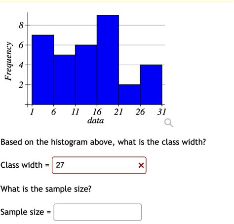 Solved Based On The Histogram Above What Is The Class Chegg