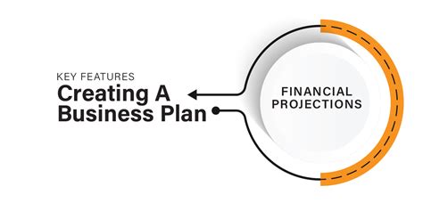 Creating A Business Plan: Financial Projections