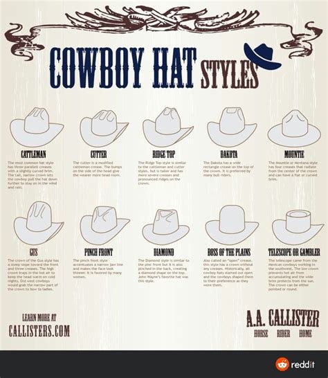 Cowboy hat styles | Cowboy hats, Cowboy hat styles, Cowboy