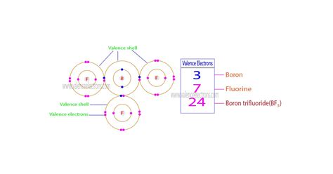 How to Find the Valence Electrons for Boron Trifluoride?