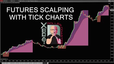 Scalping Futures With Tick Charts Futures Trading Tutorial Youtube