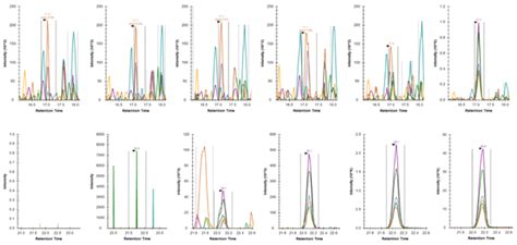 Ptmscan Proteomics Services Overview Cst Cell Signaling Technology