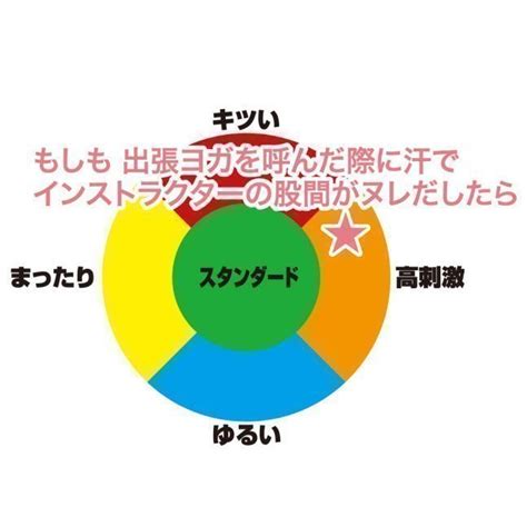 Moshimo Hot Yoga Teacher Onahole MoshiYoga J List