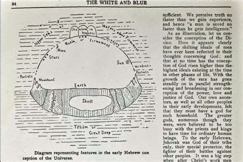 What Is the Firmament in the Bible?