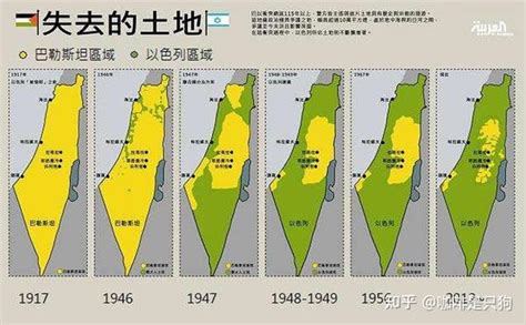 巴以冲突极简史 知乎