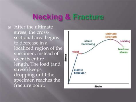 Stress Strain Curve For Ductile And Brittle Materials