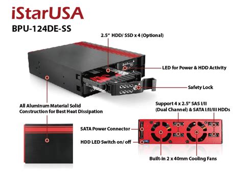 Istarusa Bpu De Ss