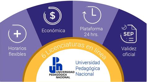 Upn Virtual Licenciaturas En Línea 2024