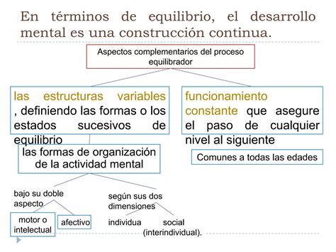 Etapas Del Desarrollo Cognitivo Piaget Ppt