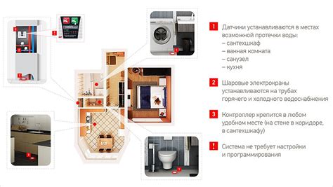 Система предотвращения протечек воды