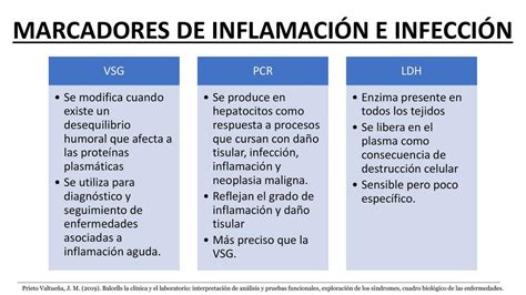 Marcadores de inflamación Enzo uDocz