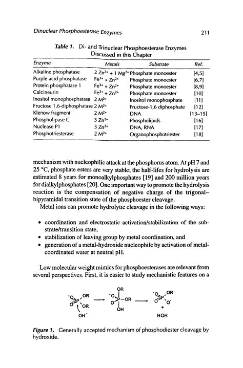 PhosphOdiesters, cleavage - Big Chemical Encyclopedia