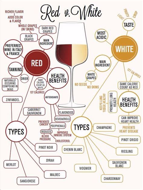 Wine Cheat Sheet Wine Recipes Wine Infographic Wine Chart